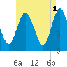 Bayville Bridge tide chart for Monday, May 1, 2023