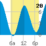 Bayville Bridge tide chart for Saturday, May 20, 2023