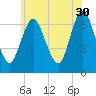 Bayville Bridge tide chart for Tuesday, May 30, 2023