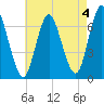Bayville Bridge tide chart for Thursday, May 4, 2023