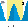 Bayville Bridge tide chart for Friday, May 5, 2023