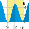 Bayville Bridge tide chart for Saturday, May 6, 2023