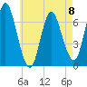 Bayville Bridge tide chart for Monday, May 8, 2023