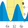 Bayville Bridge tide chart for Tuesday, May 9, 2023