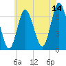 Bayville Bridge tide chart for Wednesday, June 14, 2023
