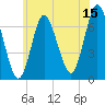 Bayville Bridge tide chart for Thursday, June 15, 2023