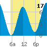 Bayville Bridge tide chart for Saturday, June 17, 2023