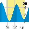 Bayville Bridge tide chart for Tuesday, June 20, 2023