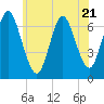 Bayville Bridge tide chart for Wednesday, June 21, 2023