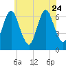 Bayville Bridge tide chart for Saturday, June 24, 2023