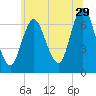 Bayville Bridge tide chart for Thursday, June 29, 2023