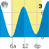 Bayville Bridge tide chart for Saturday, June 3, 2023