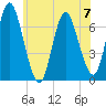 Bayville Bridge tide chart for Wednesday, June 7, 2023