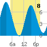 Bayville Bridge tide chart for Thursday, June 8, 2023