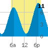 Bayville Bridge tide chart for Tuesday, July 11, 2023