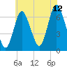 Bayville Bridge tide chart for Wednesday, July 12, 2023
