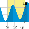 Bayville Bridge tide chart for Saturday, July 15, 2023