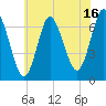 Bayville Bridge tide chart for Sunday, July 16, 2023