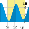 Bayville Bridge tide chart for Wednesday, July 19, 2023