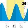 Bayville Bridge tide chart for Thursday, July 20, 2023