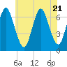 Bayville Bridge tide chart for Friday, July 21, 2023