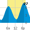 Bayville Bridge tide chart for Thursday, July 27, 2023
