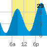 Bayville Bridge tide chart for Saturday, July 29, 2023