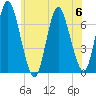 Bayville Bridge tide chart for Thursday, July 6, 2023