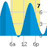 Bayville Bridge tide chart for Friday, July 7, 2023