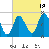 Bayville Bridge tide chart for Saturday, August 12, 2023