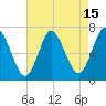 Bayville Bridge tide chart for Tuesday, August 15, 2023