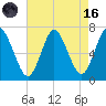 Bayville Bridge tide chart for Wednesday, August 16, 2023