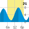 Bayville Bridge tide chart for Monday, August 21, 2023