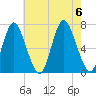 Bayville Bridge tide chart for Sunday, August 6, 2023