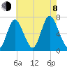 Bayville Bridge tide chart for Tuesday, August 8, 2023