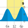 Bayville Bridge tide chart for Wednesday, August 9, 2023