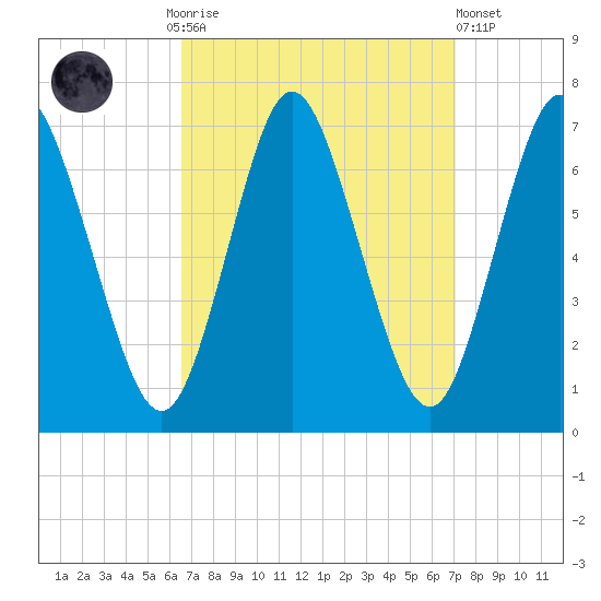 Bayville Bridge tide chart for Thursday, September 14, 2023