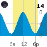 Bayville Bridge tide chart for Thursday, September 14, 2023