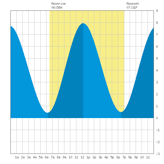 Bayville Bridge tide chart for Friday, September 15, 2023