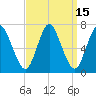Bayville Bridge tide chart for Friday, September 15, 2023