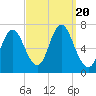 Bayville Bridge tide chart for Wednesday, September 20, 2023