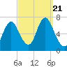 Bayville Bridge tide chart for Thursday, September 21, 2023