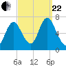 Bayville Bridge tide chart for Friday, September 22, 2023