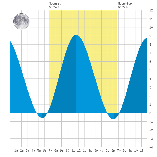 Bayville Bridge tide chart for Friday, September 29, 2023