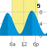 Bayville Bridge tide chart for Tuesday, September 5, 2023