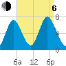Bayville Bridge tide chart for Wednesday, September 6, 2023