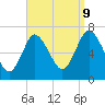 Bayville Bridge tide chart for Saturday, September 9, 2023
