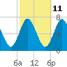 Bayville Bridge tide chart for Wednesday, October 11, 2023