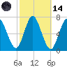 Bayville Bridge tide chart for Saturday, October 14, 2023