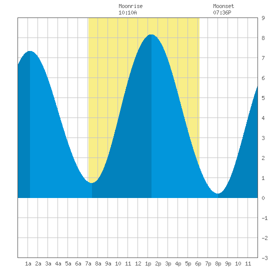 Bayville Bridge tide chart for Tuesday, October 17, 2023